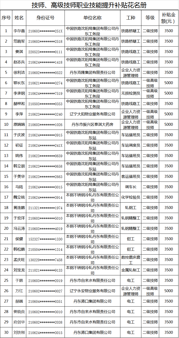 一、二級.png